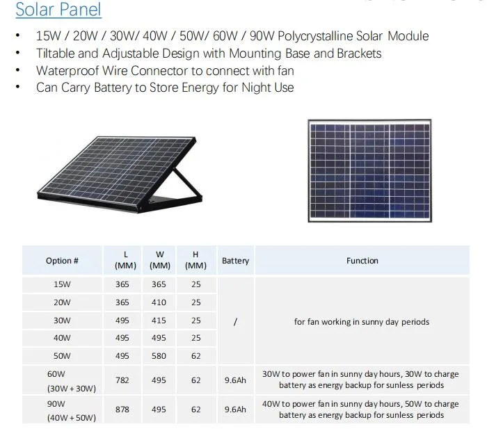 20W 14inch Solar Powered Gable Mounted Vents (SN2015011)